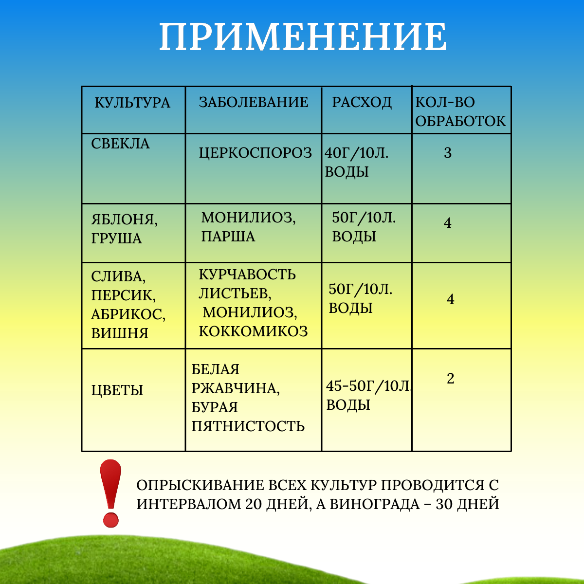 Фунгицид Абига Пик для борьбы с комплексом грибных и бактериальных болезней  7 кг