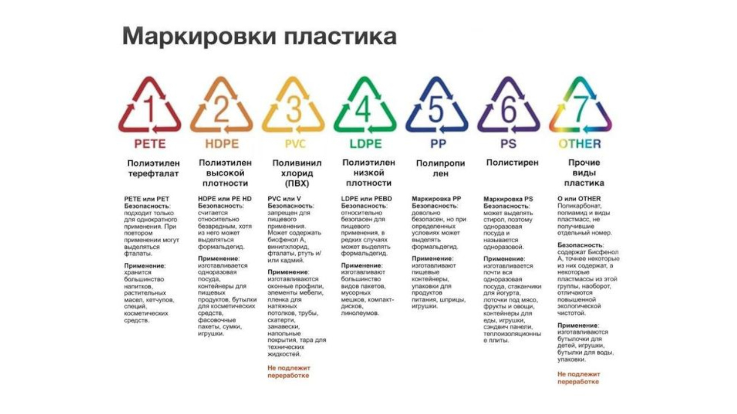 Расшифровка маркировок пластика для выбора безопасной тары.