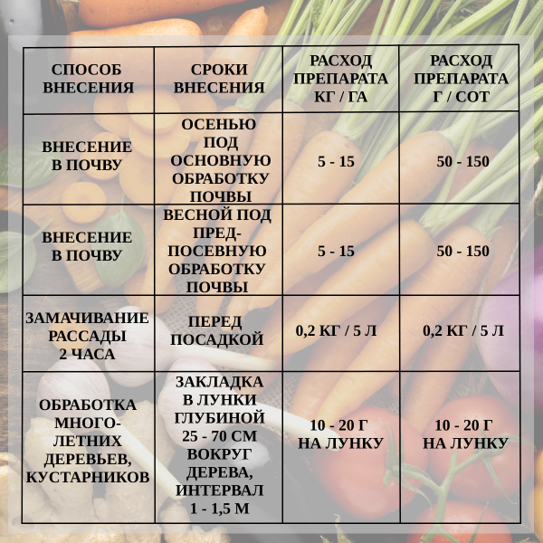 Биопреперат Кордицепс против личинок вредных насекомых проволочника 50 г