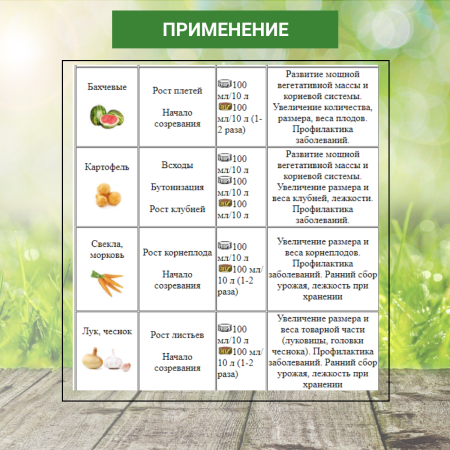 ПРК Белый Жемчуг ЭММ 1 л