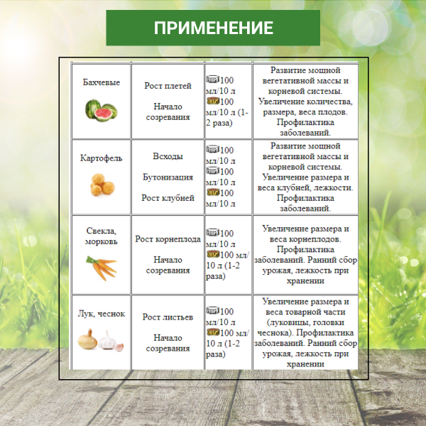 ПРК Белый Жемчуг ЭММ 1 л