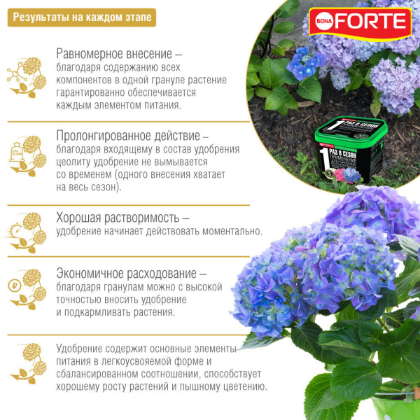 Bona Forte Удобрение сухое гранулированное пролонгированное Для гортензий с биодоступным кремнием, ведро 1 л