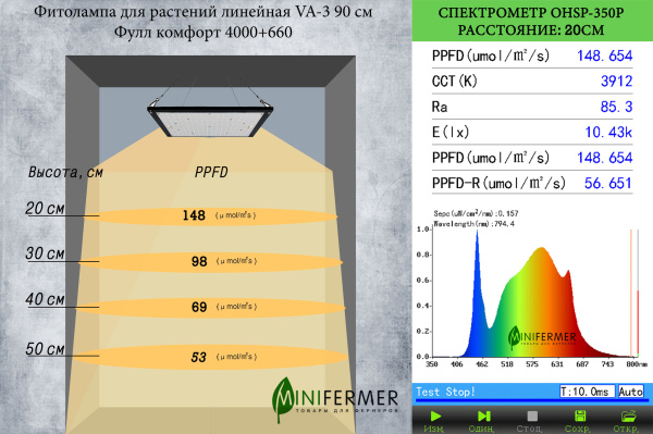 Фитолампа для растений линейная VA-3 90 см Фулл комфорт 20W 4000+660