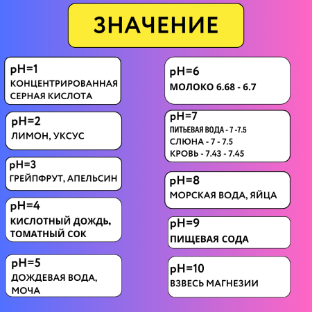Лакмусовая бумага для измерения кислотности от 5 до 9