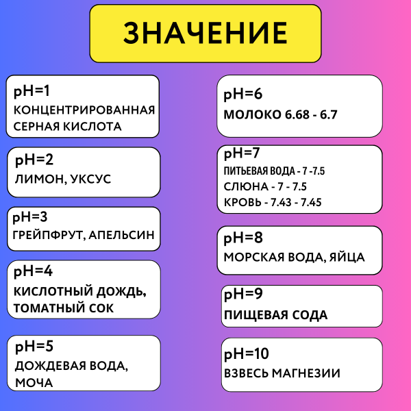 Лакмусовая бумага для измерения кислотности почвы 20 тестов Благодатное земледелие
