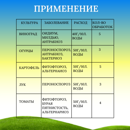 Фунгицид Абига Пик для борьбы с комплексом грибных и бактериальных болезней 7 кг