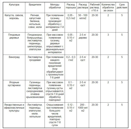 Лепидоцид 4 мл