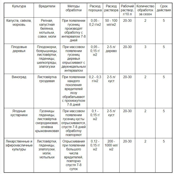 Лепидоцид 4 мл