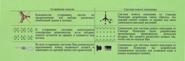 Система капельного полива Синьор Помидор с шаровым таймером