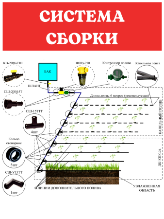 Дополнительный комплект к капельному поливу ДК-КПК-24
