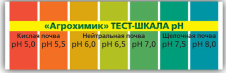 Тест система Агрохимик