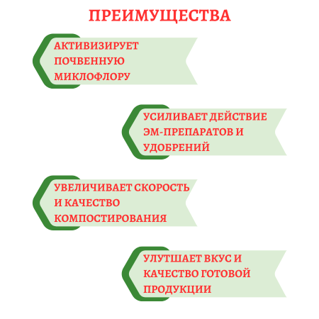 Питательная среда для почвенных микроорганизмов Патока 500 г Благодатное земледелие