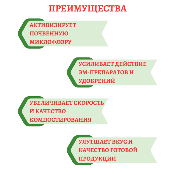 Питательная среда для почвенных микроорганизмов Патока 500 г Благодатное земледелие