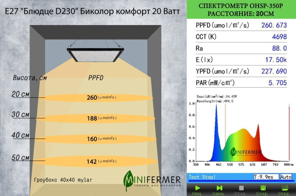 Фитолампа Е27 Блюдце D230 Биколор комфорт 20 Ватт