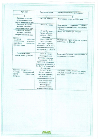 Аминозол 5 мл