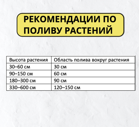 Удобрение Глобиома Биота макс для питания и защиты растений 1 таблетка