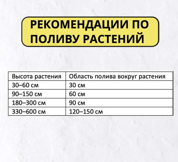 Удобрение Глобиома Биота макс для питания и защиты растений 1 таблетка Удобрение Глобиома Биота макс для питания и защиты растений 1 таблетка