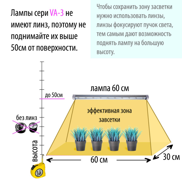Фитолампа для растений линейная VA-3 60 см Фулл комфорт 4000+660
