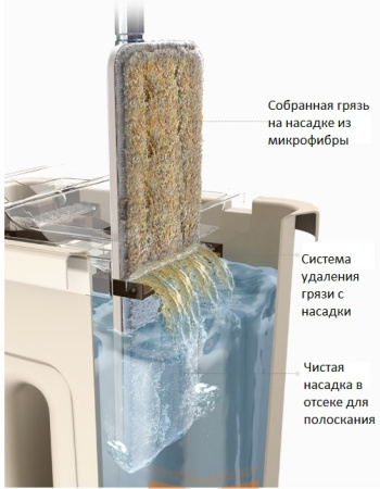 Комплект для уборки полов со шваброй Триумф Flat Mop