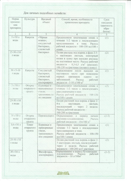 Биопрепарат Триходерма вериде для защиты растений от болезней 30 г