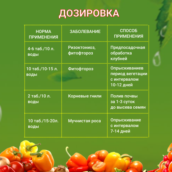Средство Алирин Б фунгицид от гнилей черной ножки мучнистой росы фитофтороза 20 таблеток