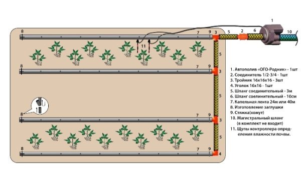 Комплект автополива АКП-6 ОГО-Родник-2