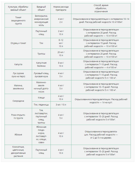 Препарат Биокилл для защиты растений от вредителей 50 мл Препарат Биокилл для защиты растений от вредителей 50 мл