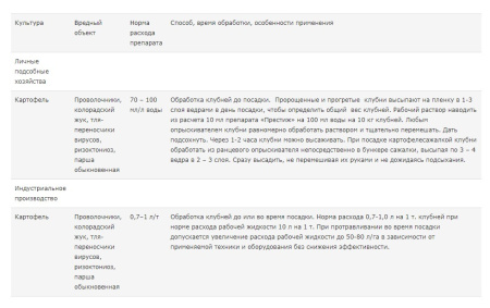 Престиж КС 20 мл