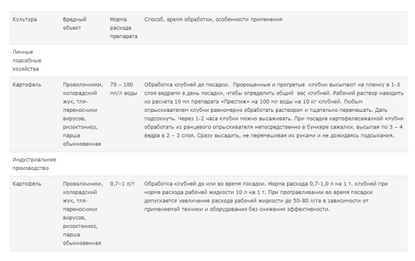 Престиж КС 20 мл