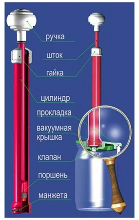 Вакуумный насос ВАКС