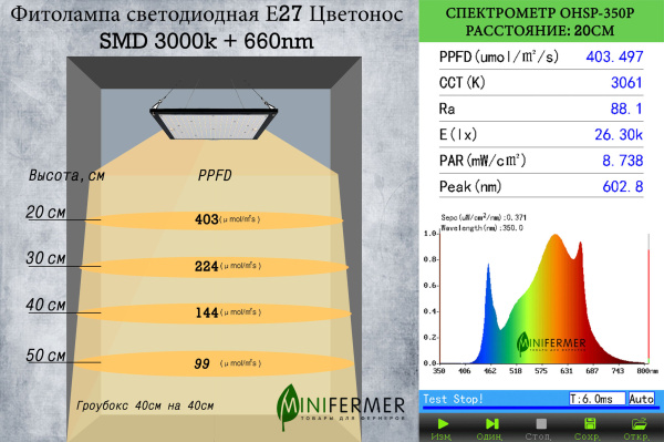 Фитолампа светодиодная Е27 25W Цветонос
