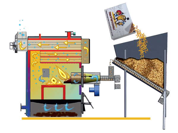Пеллетоны Гранулированное средство для чистки твердотопливных котлов, печей и каминов, 400 гр