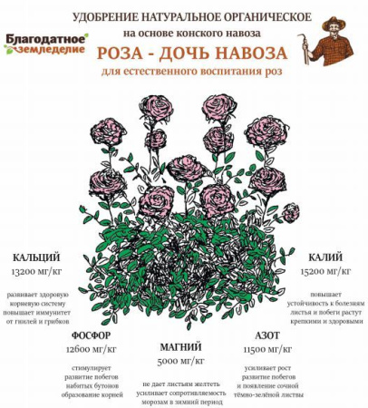 Удобрение на основе конского компоста Роза дочь навоза для роз 4 л Благодатное земледелие
