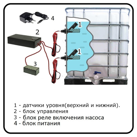 Автомат наполнения емкости ОГО-Родник-АН2 220В