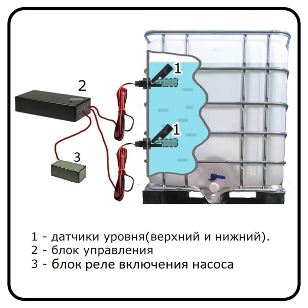 Автомат наполнения емкости ОГО-Родник-АН2 Бат