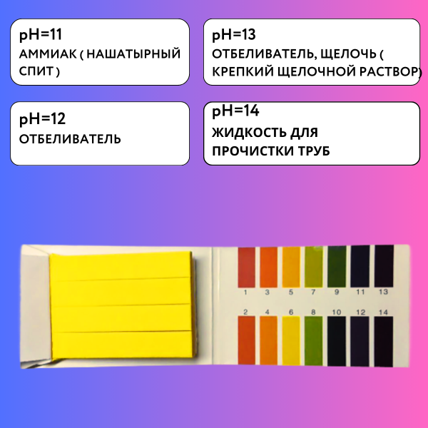 Лакмусовая бумага для измерения кислотности почвы 20 тестов Благодатное земледелие