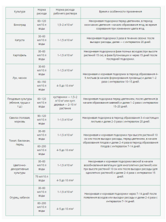 Удобрение Изабион для роста корней, листьев, цветов и плодов 10 мл