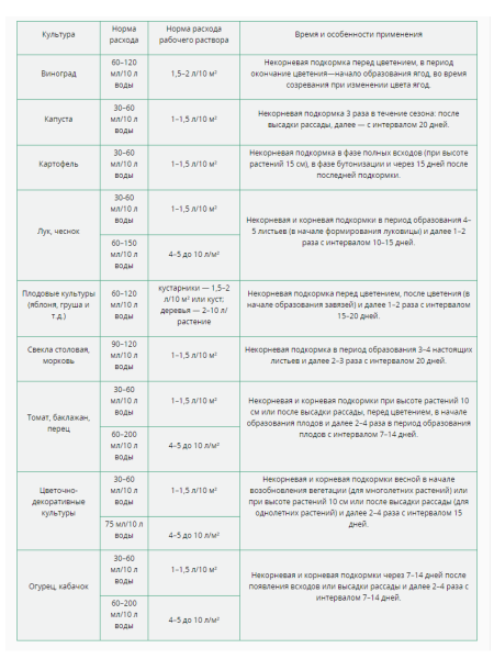 Удобрение Изабион для роста корней, листьев, цветов и плодов 10 мл