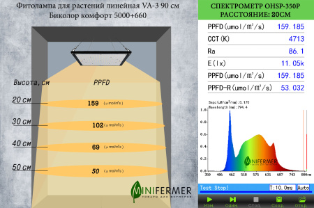 Фитолампа для растений линейная VA-3 90 см Биколор комфорт 20W 5000+660