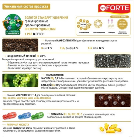 Bona Forte Удобрение гранулированное пролонгированное Хвойное осеннее с биодоступным кремнием, ведро 1 л