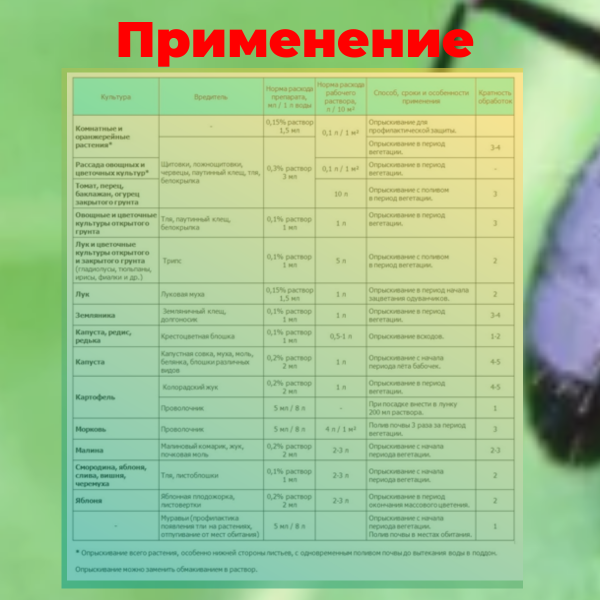 Дачник концентрат против муравьев и других вредителей 5 мл, 3 шт