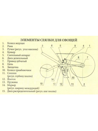 Сеялка ручная Винница