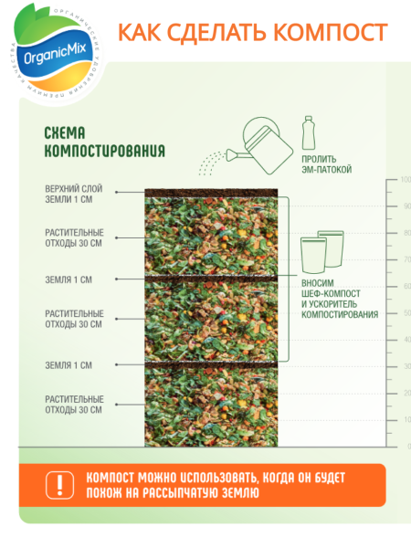 Ускоритель компостирования 650 г Органик Микс