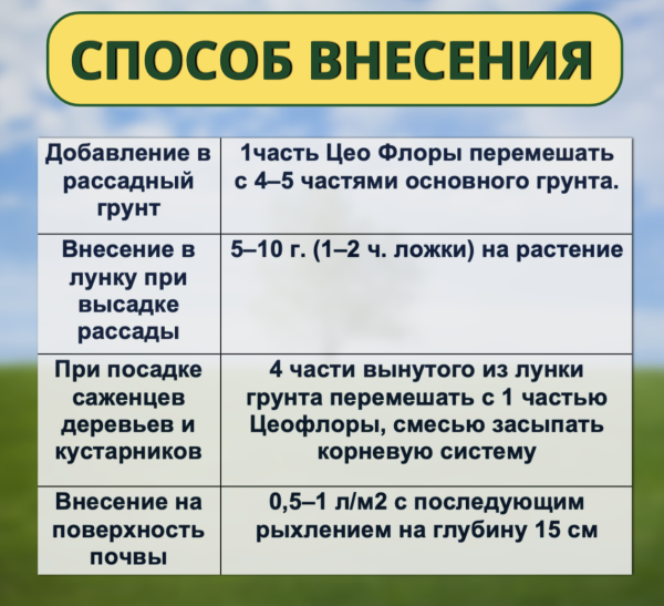 Почвоулучшитель для сада и огорода ZEOFLORA 1/2 пуда