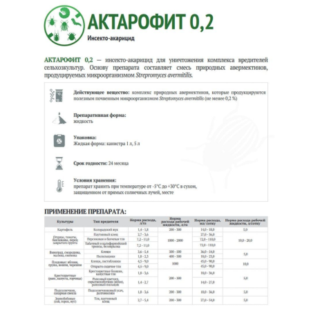 Биопрепарат Актарофит 0,2 от вредных насекомых флакон 250 мл