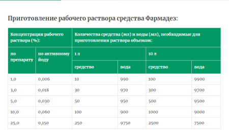 Фармадез флакон 0,5 л