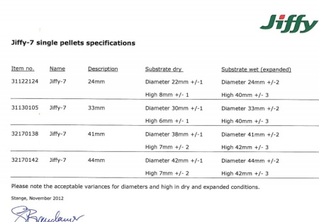 Торфяные таблетки для рассады Jiffy-7 44 мм 30 шт Благодатное земледелие (Товары, которые скоро пропадут из магазина)