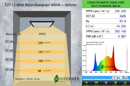 Фитолампа светодиодная Е27 12W Фулл Комфорт