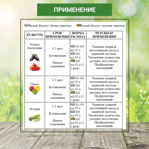 ПРК Белый Жемчуг ЭММ 1 л