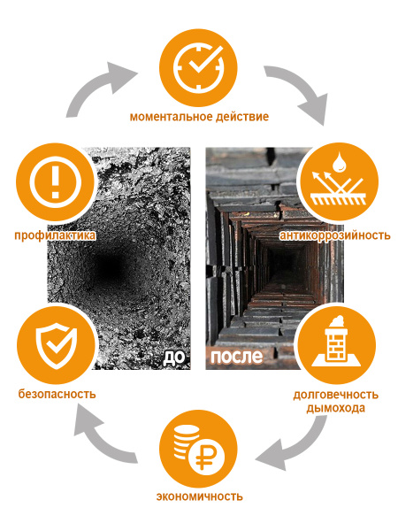 Средство для немеханической очистки от сажи и копоти, 5х20 гр, Весёлый трубочист Макси
